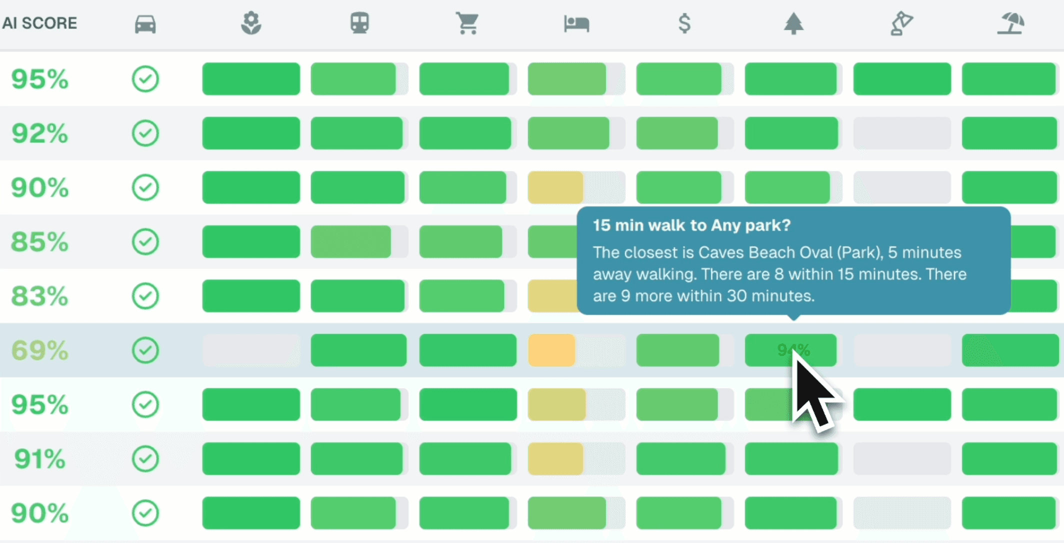 AI-driven analysis